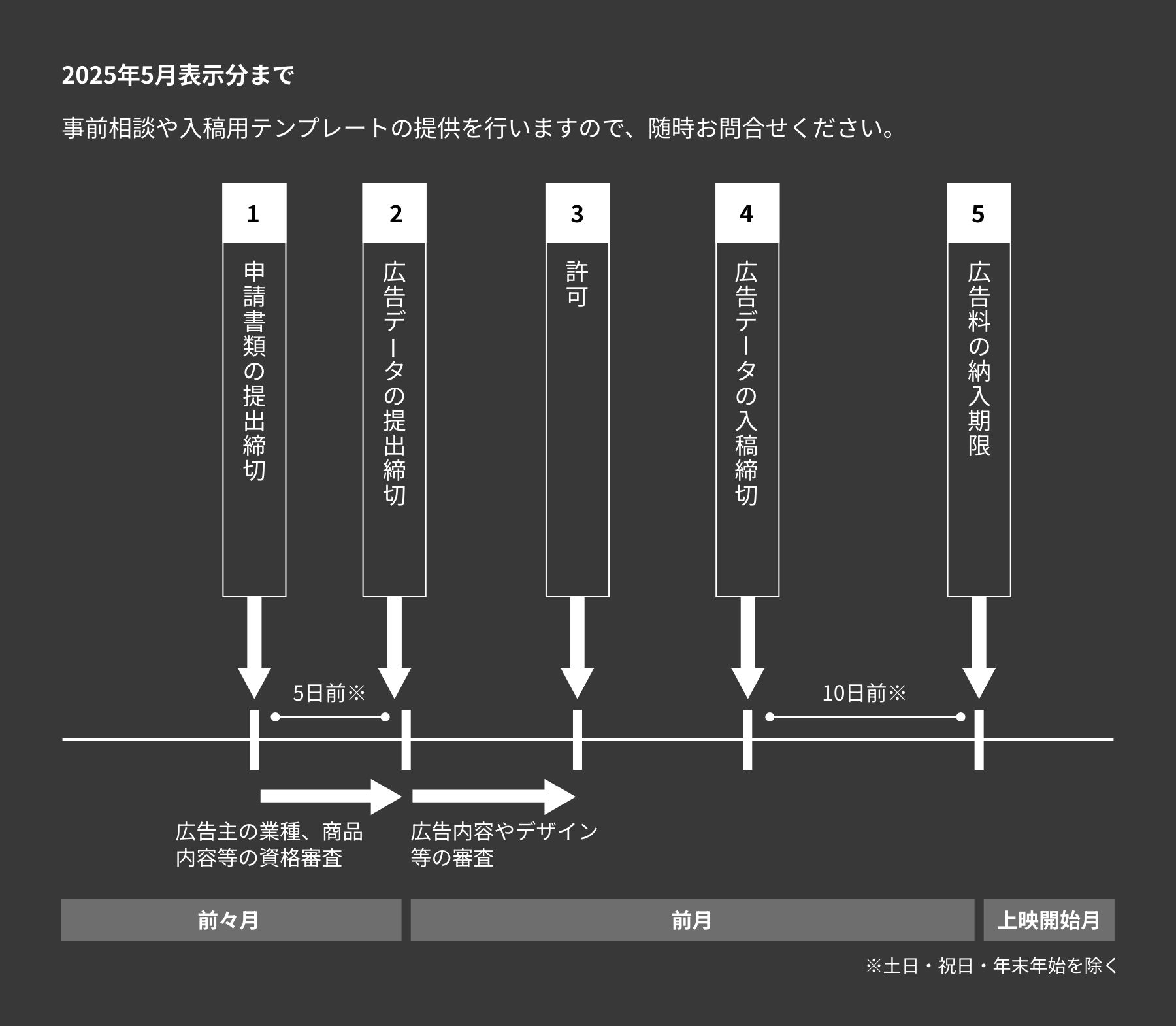 入稿までのスケジュール2枚目