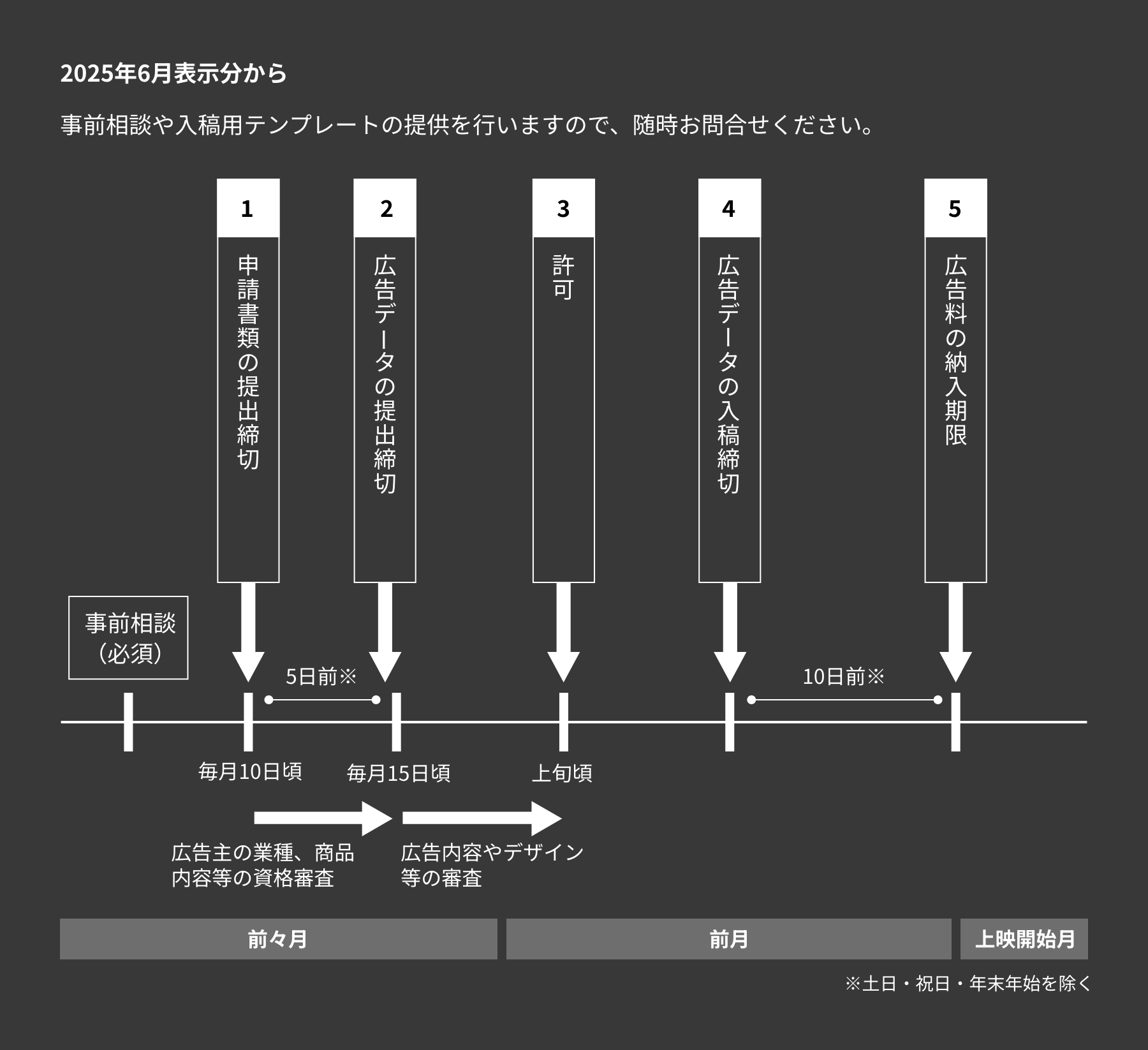 入稿までのスケジュール3枚目