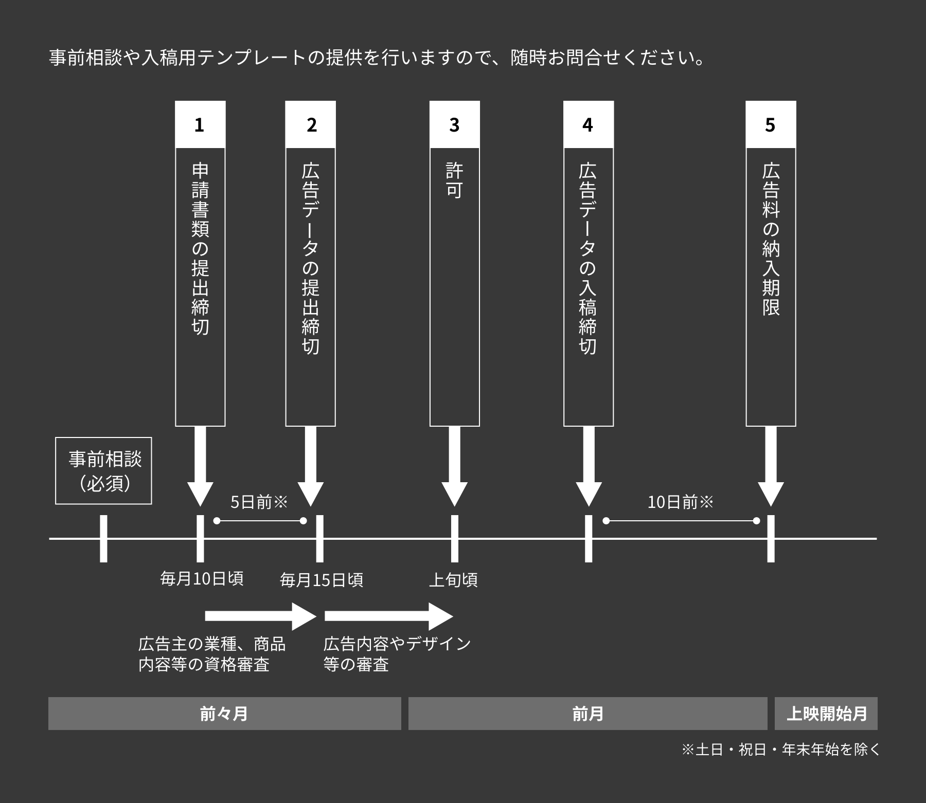 入稿までのスケジュール3枚目