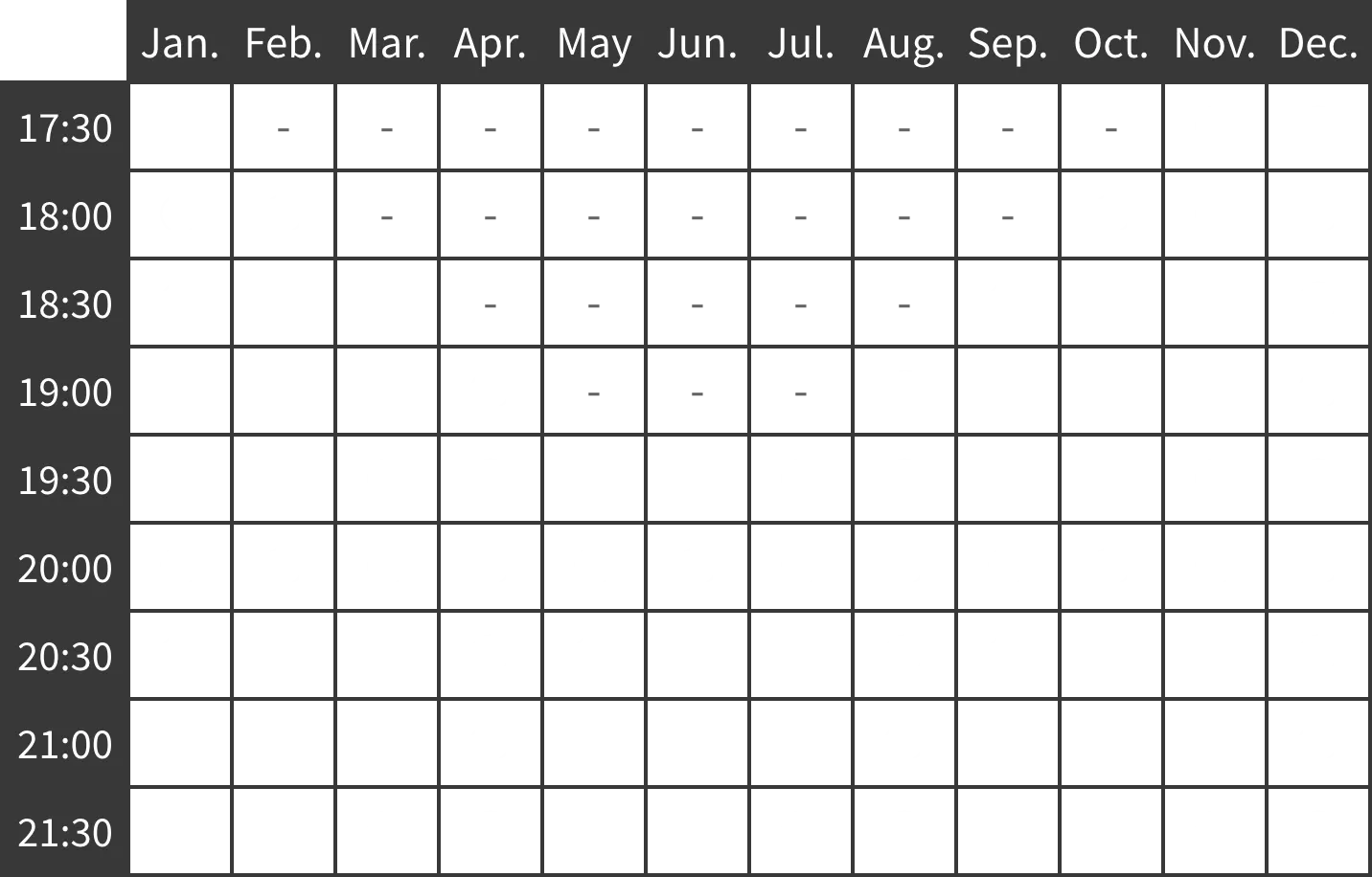 January, November, December: 17:30 -, 18:00 -, 18:30 -, 19:00 -, 19:30 -, 20:00 -, 20:30 -, 21:30 - February, October: 18:00 -, 18:30 -, 19:00 -, 19:30 -, 20:00 -, 20:30 -, 21:30 - March, September: 18: 30 -, 19:00 -, 19:30 -, 20:00 -, 20:30 -, 21:30 - April: 19:00 -, 19:30 -, 20:00 -, 20:30 -, 21:30 - May - August: 19:30 -, 20:00 -, 20:30 -, 21:30 -